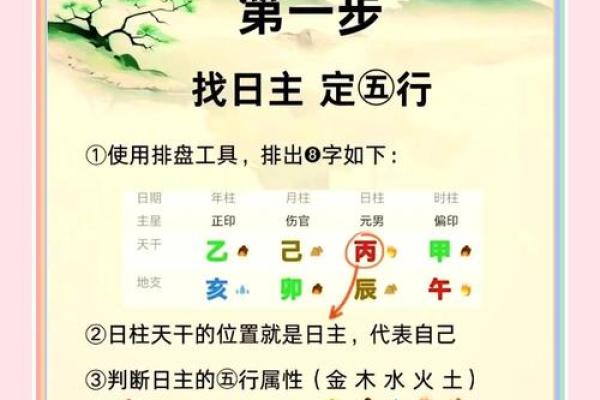 八字测字准确性如何？