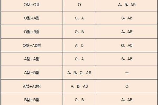 血型亲子鉴定表 血型可以查亲子鉴定吗