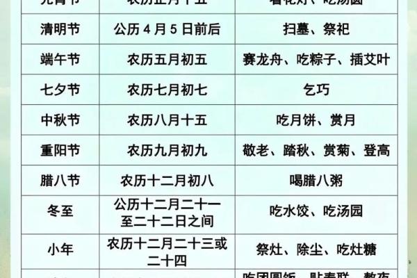 传统节日知多少？一起来看看吧