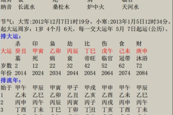 闰月看八字怎么算命的