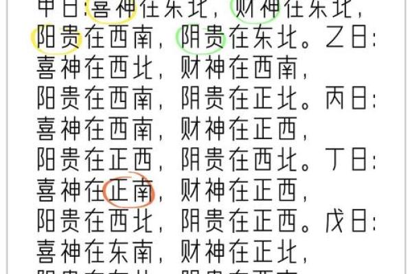 4月初九财神方位吉凶图