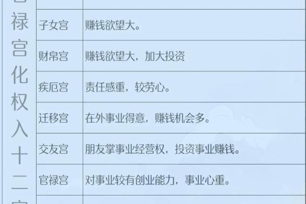 紫微斗数诸星落诸宫之:天相星官禄宫详解 紫微斗数诸星落诸宫之:天相星官禄宫详解