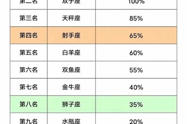 12星座唱歌最难听的星座是哪个