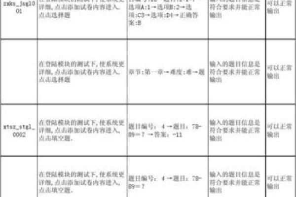 测试用例文档格式,测试用例格式