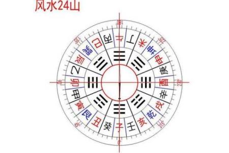 寻找风水宝地的方法有哪些