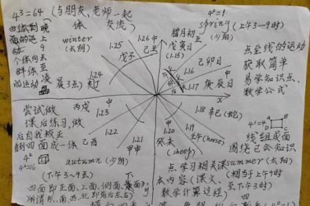 生辰八字测学业方位