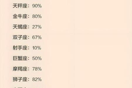 十二星座对方拉黑还会回复吗女生
