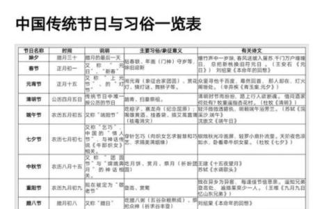 传统节日知多少？一起来看看吧