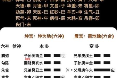 谢武滕论八字