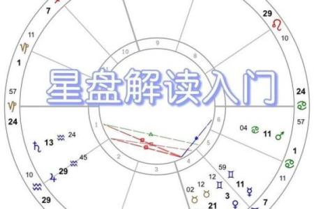 个人星盘解析免费查询 超完整版 如何免费查询个人超完整版星盘解析