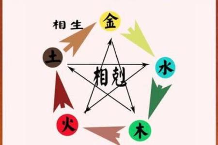 八字喜金木