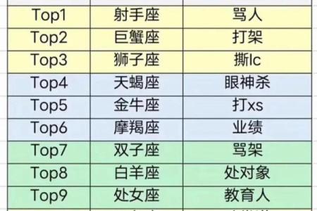 吵架气场强大的星座有哪些