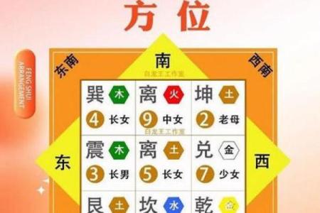 坤命巽宅吉凶方位图