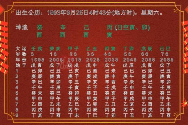 趣味八字测试婚姻树 八字测婚姻实例详解300例
