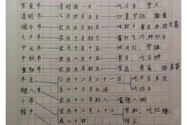 传统节日及风俗习惯,哪些节日有哪些习俗？