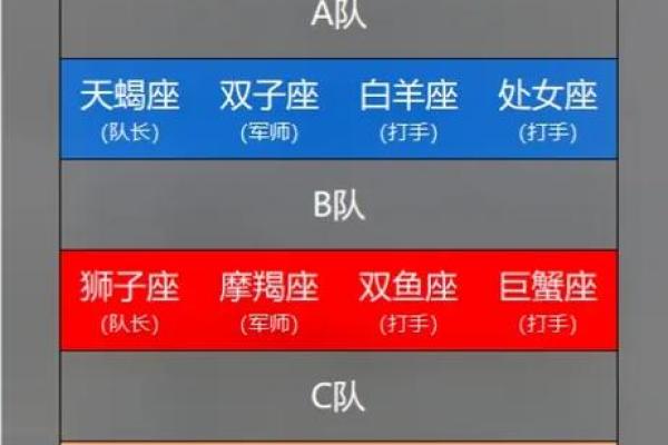 处女座和射手座配对指数