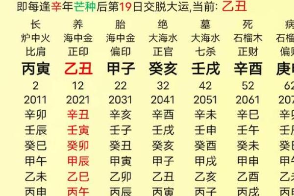 婚姻匹配算命