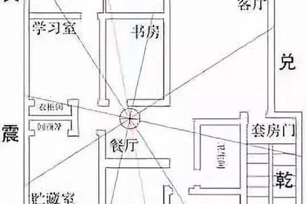 房子风水如何确定更佳