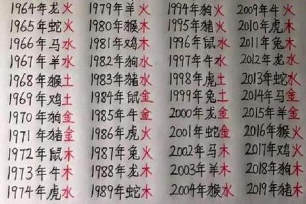 在线八字算命
