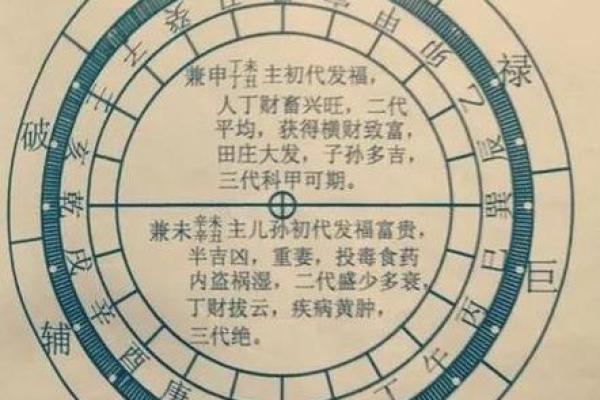 研究生建筑风水学