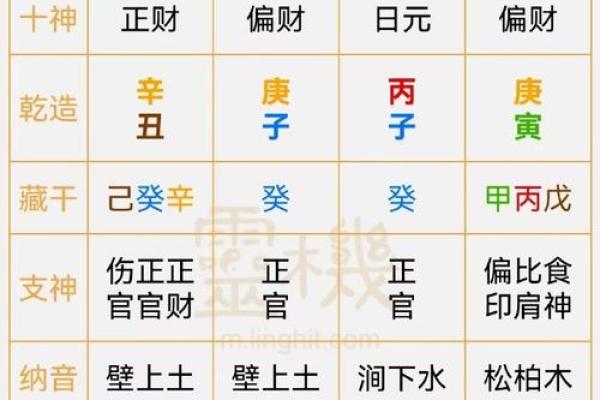 十二生肖的财位方位 十二属相财位表