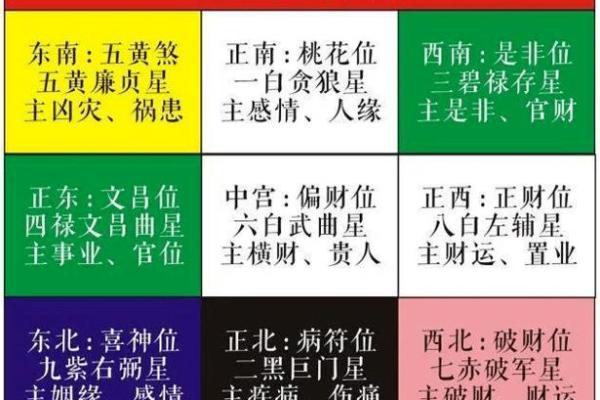 十二生肖的财位方位 十二属相财位表