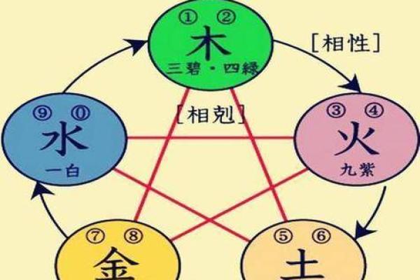 金木水火谁最土，八卦方位属性介绍
