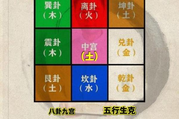 金木水火谁最土，八卦方位属性介绍
