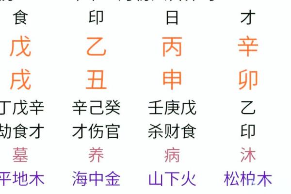 八字看财运的秘诀,八字看取财方式