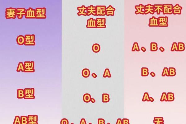 各血型应远离这样的爱