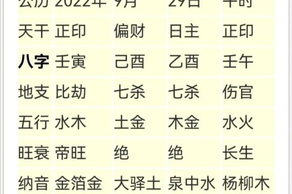 生辰八字，不再是迷：一篇文章教你轻松推算