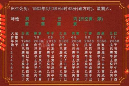 趣味八字测试婚姻树 八字测婚姻实例详解300例