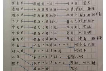 传统节日及风俗习惯,哪些节日有哪些习俗？