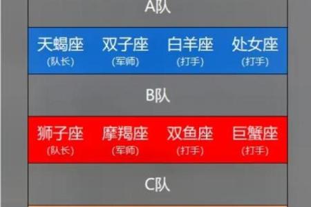 处女座和射手座配对指数