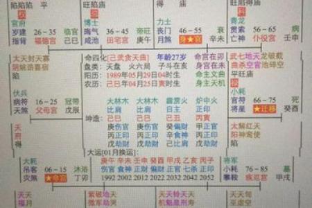 紫薇斗数看祖父