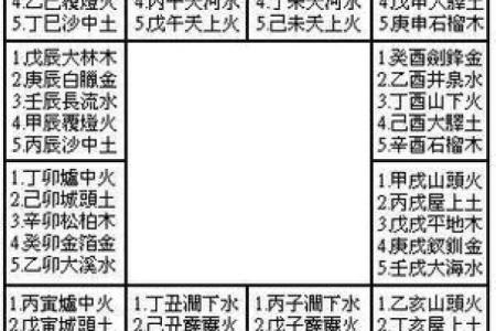 命理知识教你学：六十甲子诸神方位