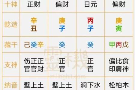 十二生肖的财位方位 十二属相财位表