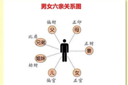 八字生我