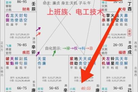 怎么学习紫薇斗数