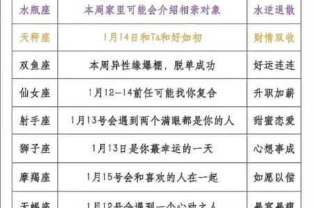 陶白白本周星座运势巨蟹女