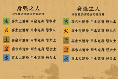 测八字喜用神忌用神