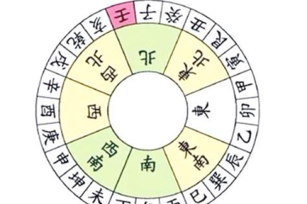 增进夫妻感情风水摆设