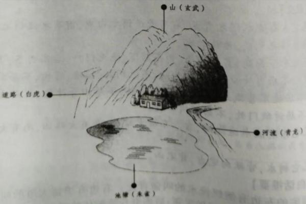 有风水吗_富贵之人住所是否是风水宝地呢
