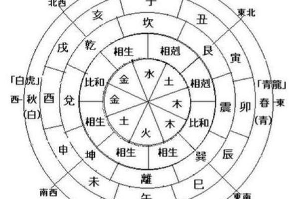 八字中有2个食神