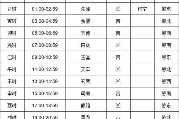 今天喜神方位-2024年12月7日宜向什么方向