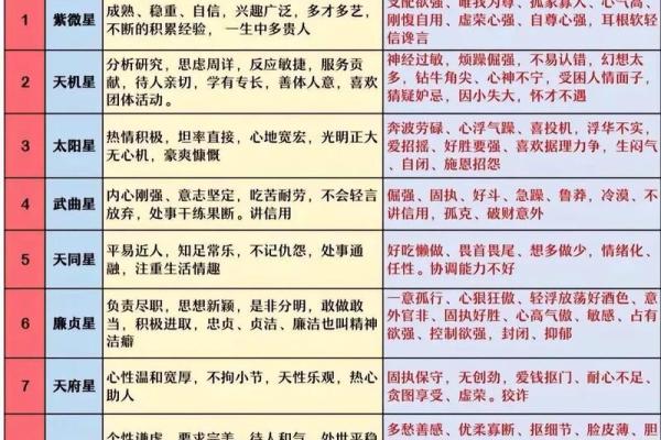 紫微斗数紫薇性格