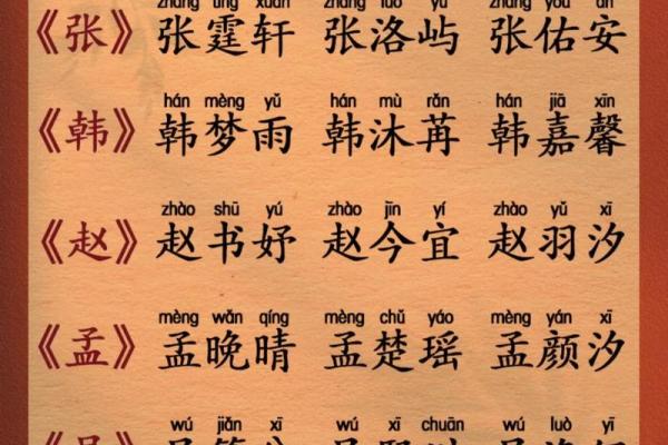 风水起名_取名字有什么讲究