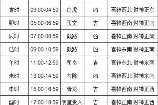 老黄历今日时辰吉凶查询