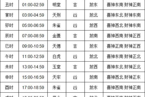老黄历今日时辰吉凶查询