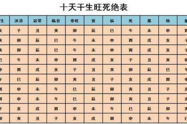 姓名八字吉凶测算